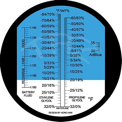 propylene glycol refractometer chart in brix|ethylene glycol refractometer.